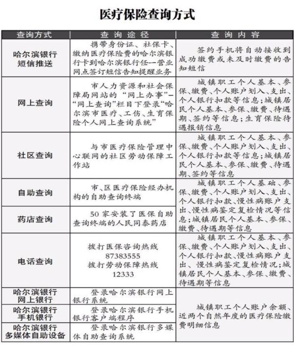 【重要】醫(yī)保繳費(fèi)標(biāo)準(zhǔn)調(diào)了，查查看你得補(bǔ)多少錢(qián)？